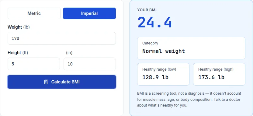 BMI calculator showing a BMI of 24.4 and a healthy weight range of 128.9 to 173.6 pounds for a 5-foot-10 person