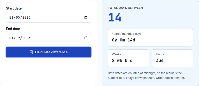 Date difference calculator showing 14 total calendar days between January 5 and January 19, 2026