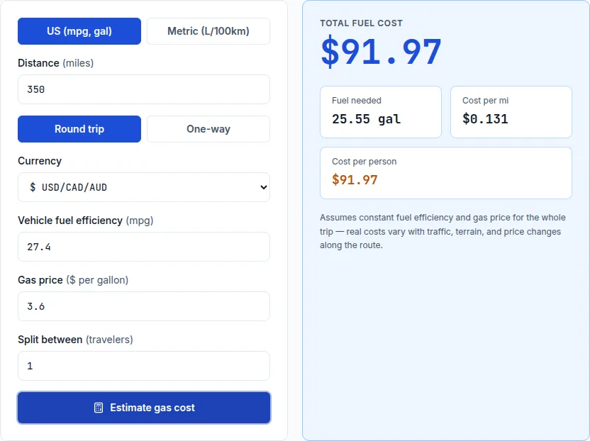 Gas price travel estimator showing the fuel cost for a 350-mile trip using a real-world calculated 27.4 mpg