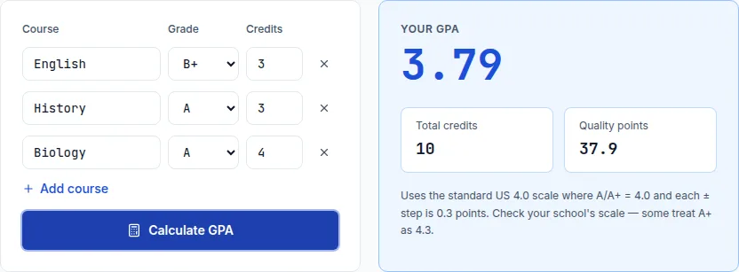 GPA calculator showing a 3.79 GPA, within the typical magna cum laude honors range