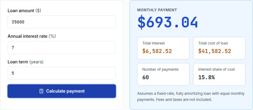 Loan calculator showing the monthly payment on a $35,000 car loan at 7% interest over 5 years