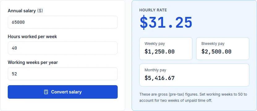 Salary to hourly calculator showing a $31.25 hourly rate for a $65,000 annual salary at 40 hours a week