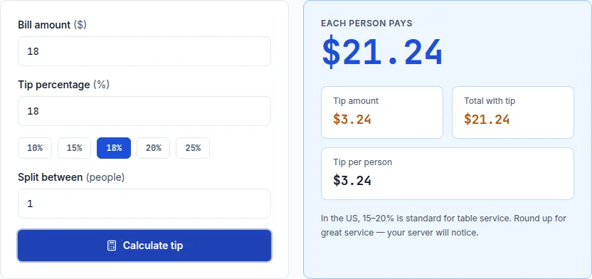 Tip calculator showing a $3.24 tip and $21.24 total on an $18 food delivery order at 18%
