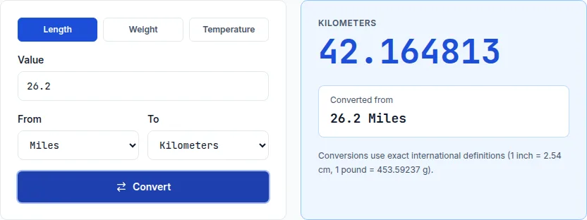 Unit converter showing 26.2 miles converted to 42.16 kilometers, the standard marathon distance