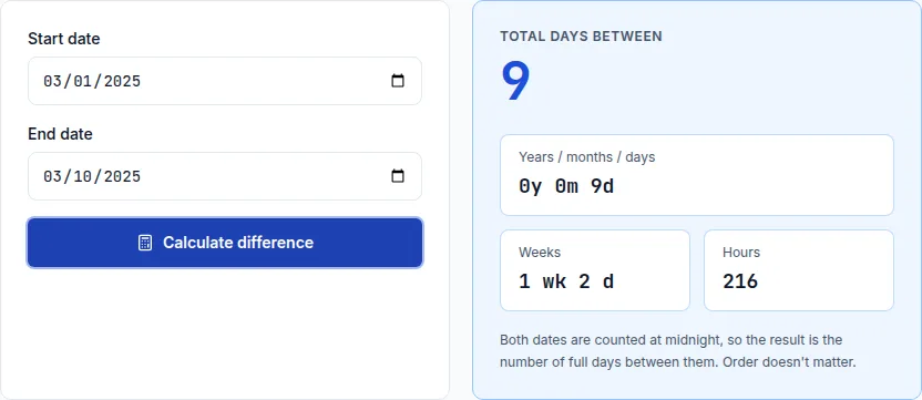 Date difference calculator showing 9 total days between March 1 and March 10