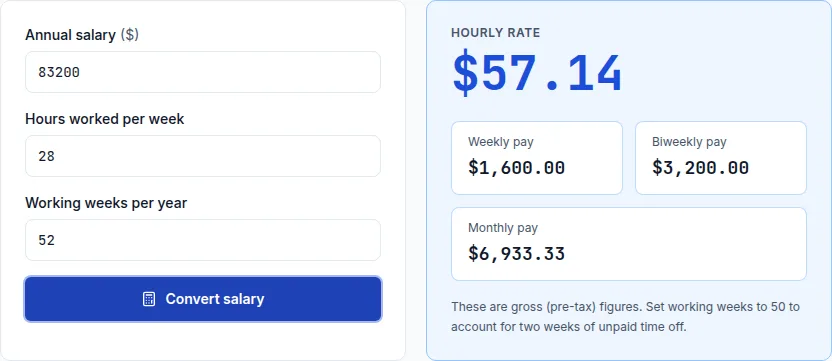 Salary to hourly calculator showing a $57.14 target hourly rate after adjusting for benefits and billable hours